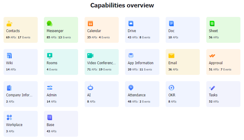 lark capabilities overview